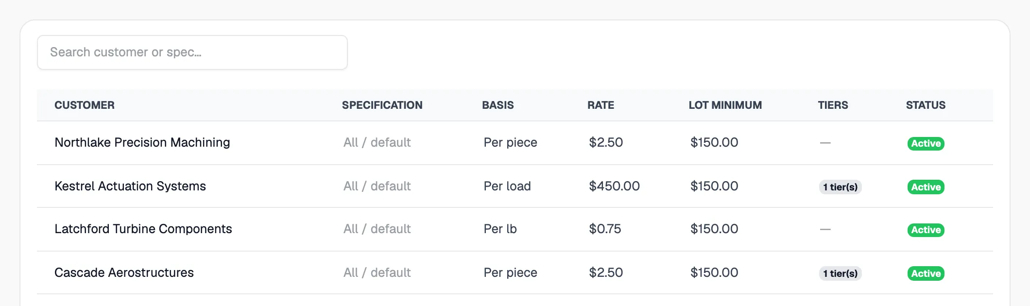 HeatLock price lists: four customers priced per piece, per load and per pound, each with a lot minimum and optional tiers