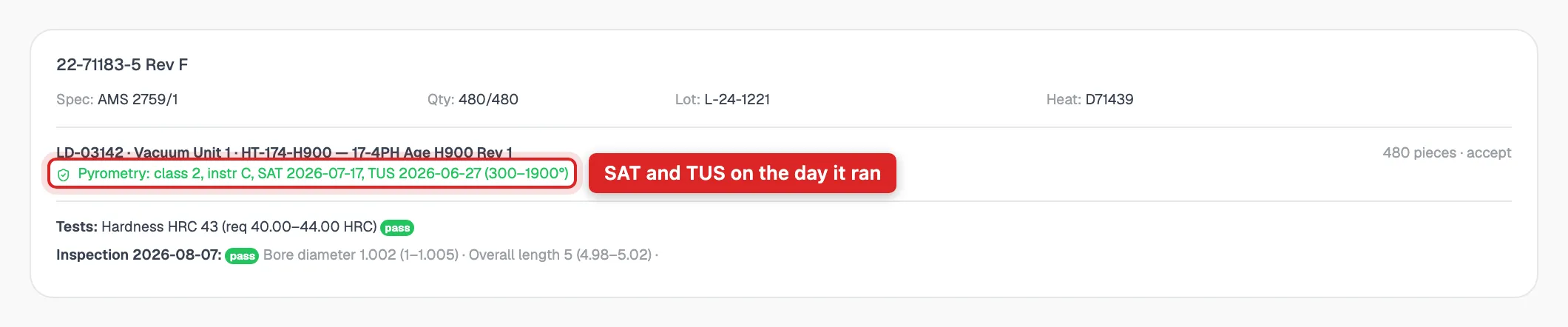A certificate line reciting load LD-03142, its cycle, and the furnace's SAT and TUS dates as frozen on the day it ran